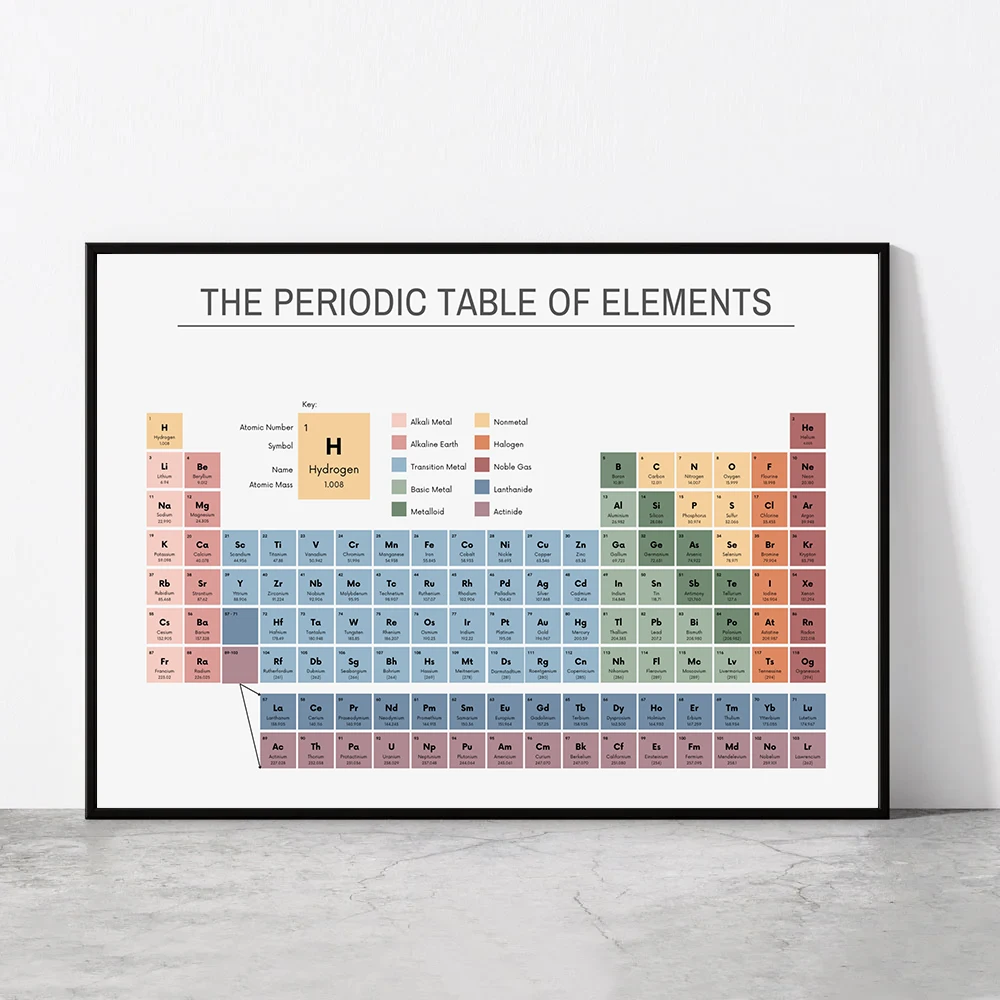 Office Furniture Layout - Periodic Table of Elements Chemistry Chart